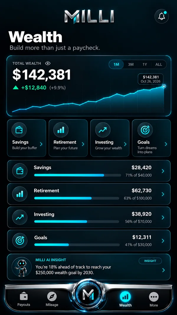 Milli app Wealth screen: net worth, savings goals and a Milli AI insight, with demo data